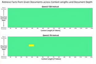 恩比德：马克西已经是超巨了 一旦跨过这个门槛对手就会针对你